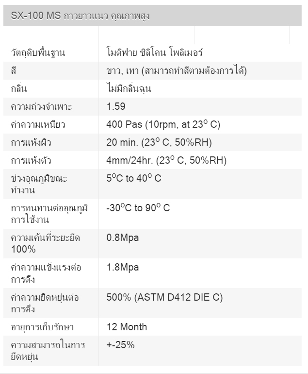 Method 24 Voc